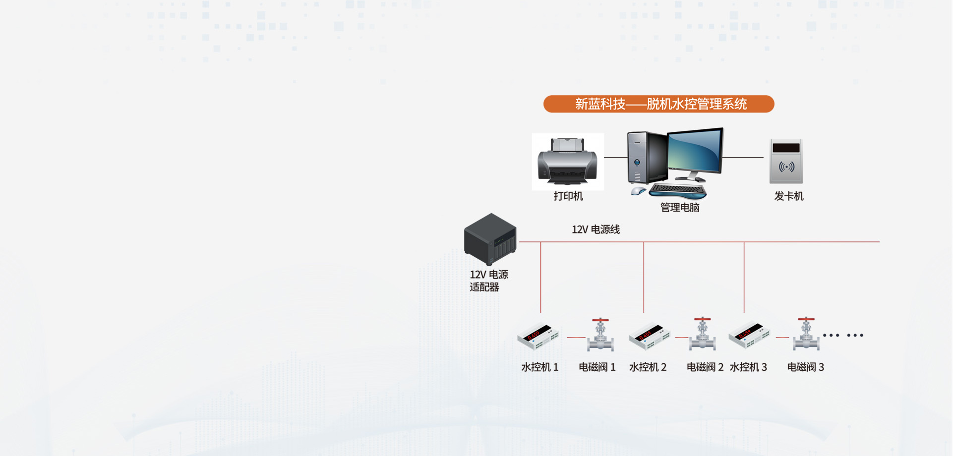 紅外銀殼水控機架構方案