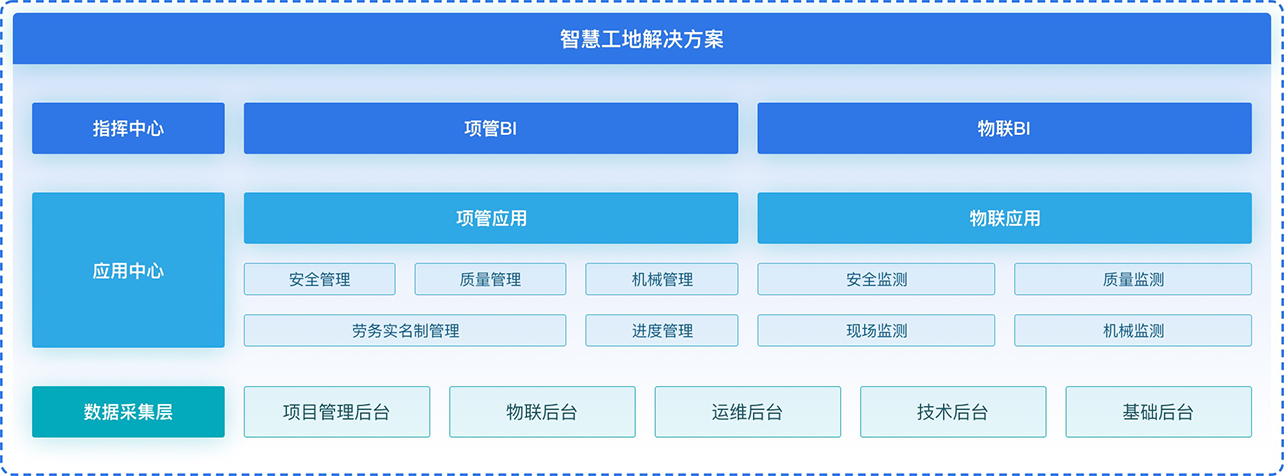 project-framework.png